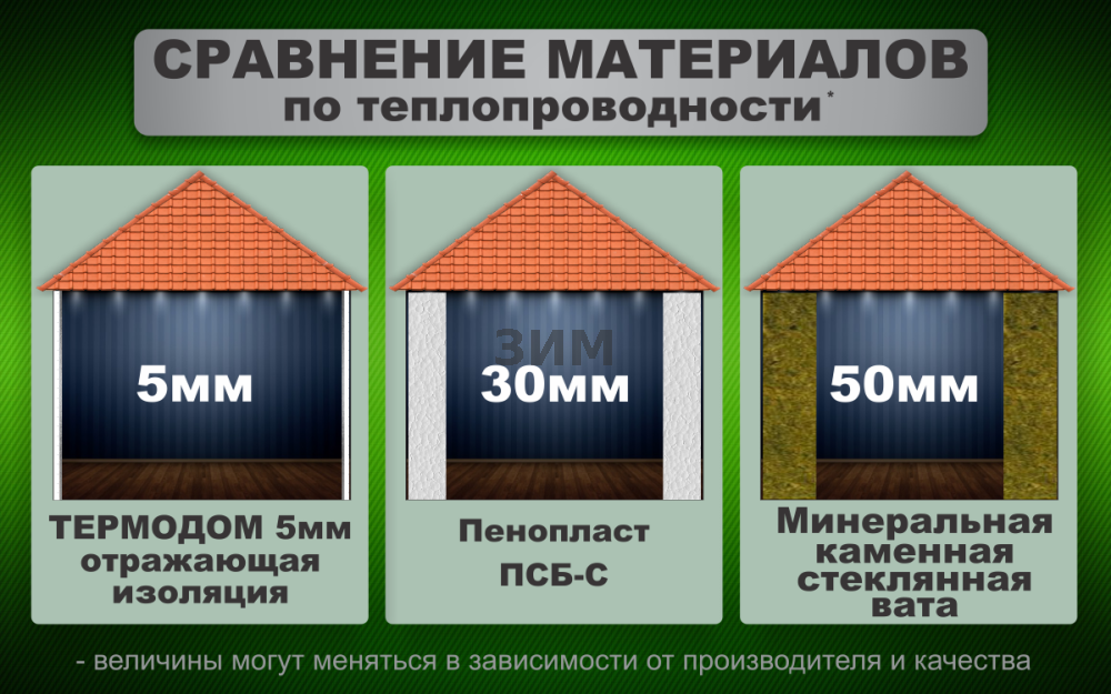 Размер утеплителя для крыши